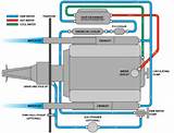 Marine Diesel Engine Fresh Water Cooling System Pictures