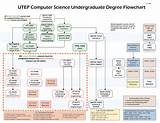 Computer Science Engineering Degree Requirements Images
