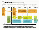 Pictures of Timeline For Special Education