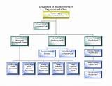 Photos of Chart Of Accounts For Service Based Business