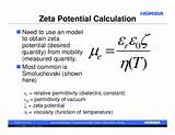 Photos of Zeta Potential Data Analysis