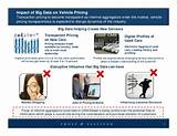 Impact Of Big Data On Automotive Industry Pictures