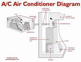 Air Conditioner Unit Diagram