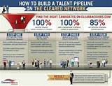 Recruiting Pipeline Strategy Pictures