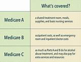 Pictures of Medicare Er Coverage