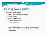 Cooling Tower Basics Photos