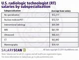 Medical Technologist Salary Range Pictures