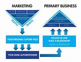 Network Marketing Diagram Pictures