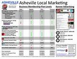 Marketing Jobs Asheville Nc Pictures