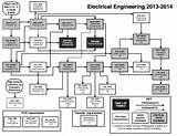 Photos of Ucf Electrical Engineering
