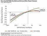 Asset Allocation Balancing Financial Risk Pdf Images