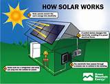 Pictures of Benefits Of Solar Power