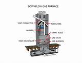 Downflow Gas Furnace Installation