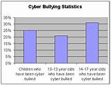 Pictures of Online Schools Statistics