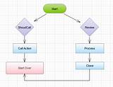 Flow Chart Builder Free Images