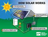 Solar Power Generates Electricity From What Source Pictures