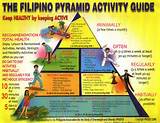 Images of Physical Fitness Pyramid