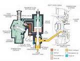 Pictures of Water Injection For Gas Engines