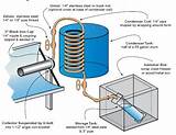 Pictures of Ammonia Cooling System