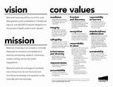 Vision Statement Examples For It Company Photos
