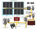 How To Set Up Solar Panels Off Grid Pictures