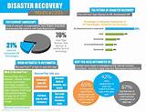 Disaster Recovery Hosting