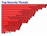 Network Security Threats Images