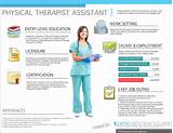 Images of The Job Description Of A Physical Therapist