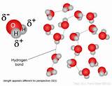 Pictures of Hydrogen And Oxygen Bond