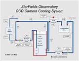 How Does Water Cooling System Work