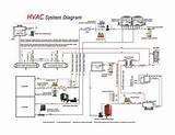 Photos of Hvac Wiring Diagram