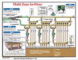 Pictures of Heat Pump Zoned System