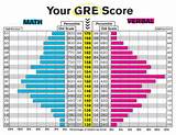 Gmat Raw Score Pictures