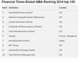 Financial Times Emba Rankings 2014 Pictures