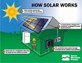 Photos of Advantages And Disadvantages Of Solar Panels