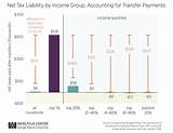 Images of Paying Federal Taxes In Payments