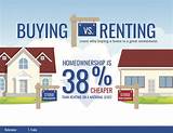 Renting Vs  Buying A Home Pictures