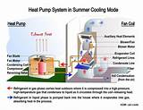 Images of Heat Pump Or Furnace