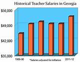 Special Education Teacher Salary In Georgia Photos