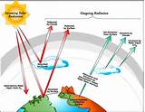 Images of Define Radiation Heat Transfer