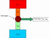 Heat Engine Diagram