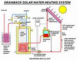 Images of Solar Hydronic Heating System Design