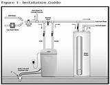 Water Softener System Installation Photos