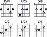 Chords Of A Guitar Pictures