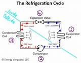 Pictures of Basic Principle Of Refrigeration And Air Conditioning