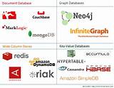 Photos of Big Data Nosql Databases