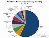 Us Military Budget 2015 Photos