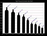 Pictures of Gas Bottle Sizes Chart