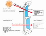 Photos of Double Glazing Vs Low E Glass