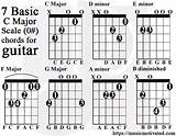 Learn And Master Guitar Answer Key